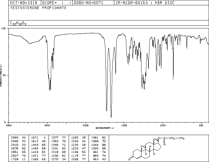 Testosterone propionate(57-85-2) <sup>1</sup>H NMR