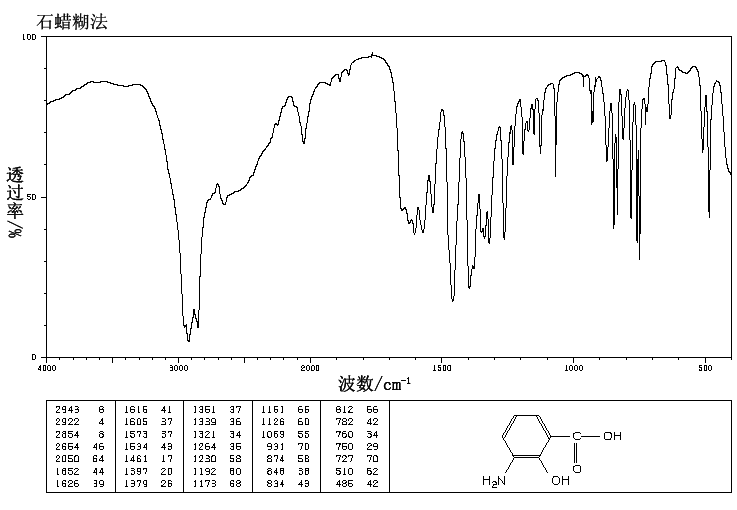 3-Aminosalicylic acid(570-23-0) IR2