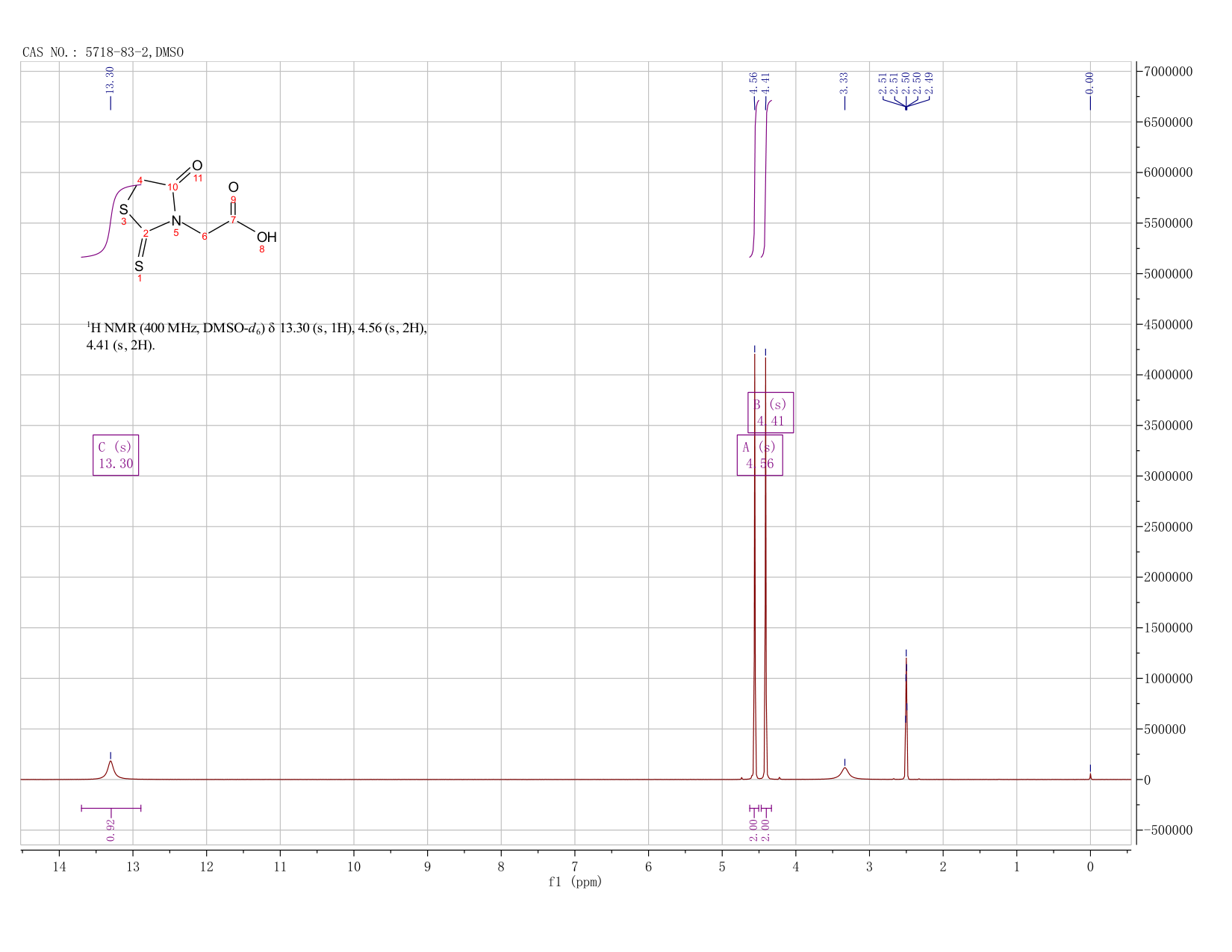 Rhodanine-3-acetic acid(5718-83-2) Raman