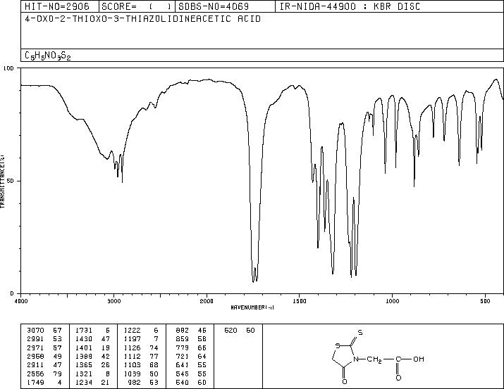 Rhodanine-3-acetic acid(5718-83-2) Raman