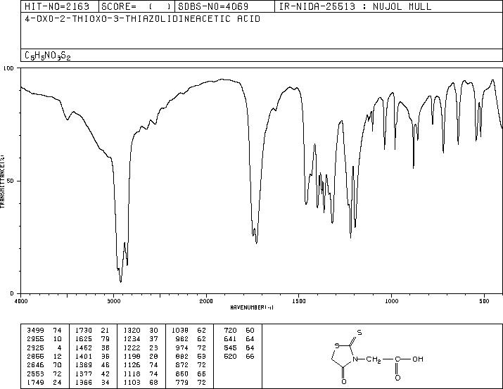 Rhodanine-3-acetic acid(5718-83-2) Raman