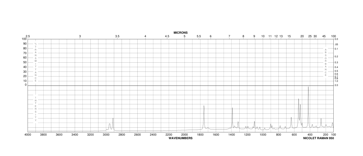 Rhodanine-3-acetic acid(5718-83-2) Raman