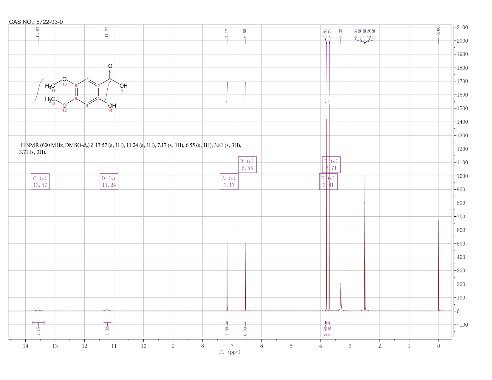 2-HYDROXY-4,5-DIMETHOXY BENZOIC ACID(5722-93-0) <sup>1</sup>H NMR