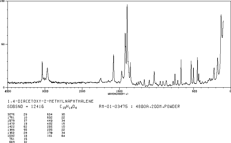 Menadiol diacetate(573-20-6) IR1