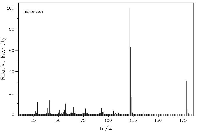 4-N-BUTOXYBENZALDEHYDE(5736-88-9) <sup>1</sup>H NMR