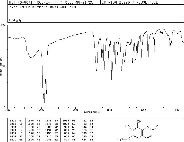 7,8-DIHYDROXY-6-METHOXYCOUMARIN(574-84-5) <sup>13</sup>C NMR