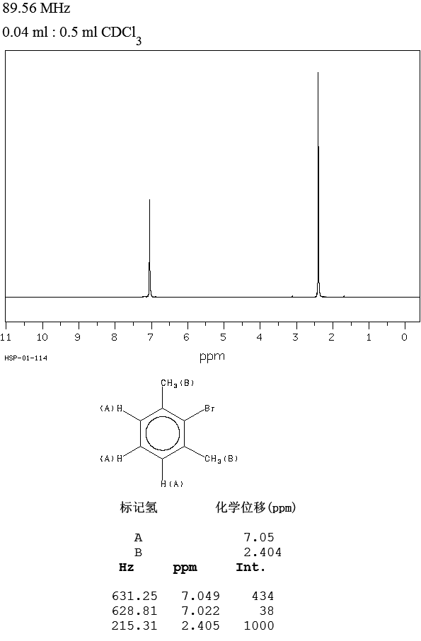 2-Bromo-m-xylene(576-22-7) Raman