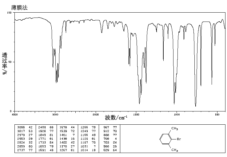2-Bromo-m-xylene(576-22-7) Raman