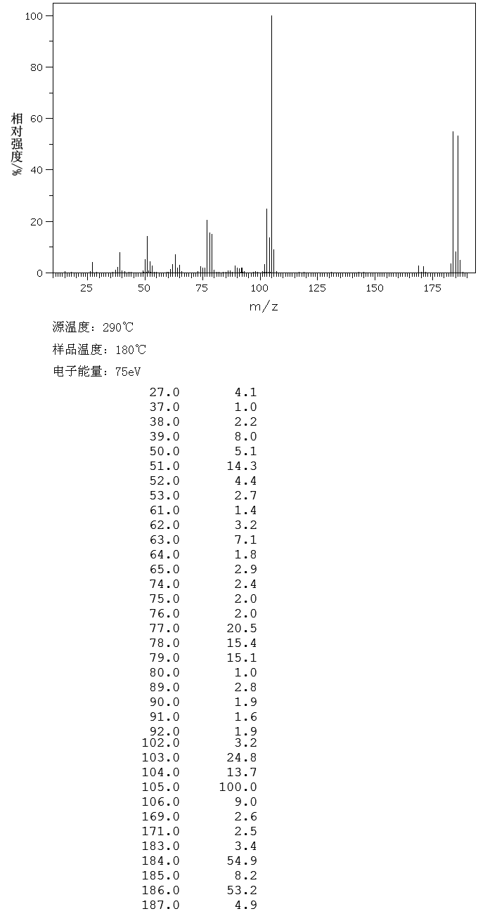 2-Bromo-m-xylene(576-22-7) Raman