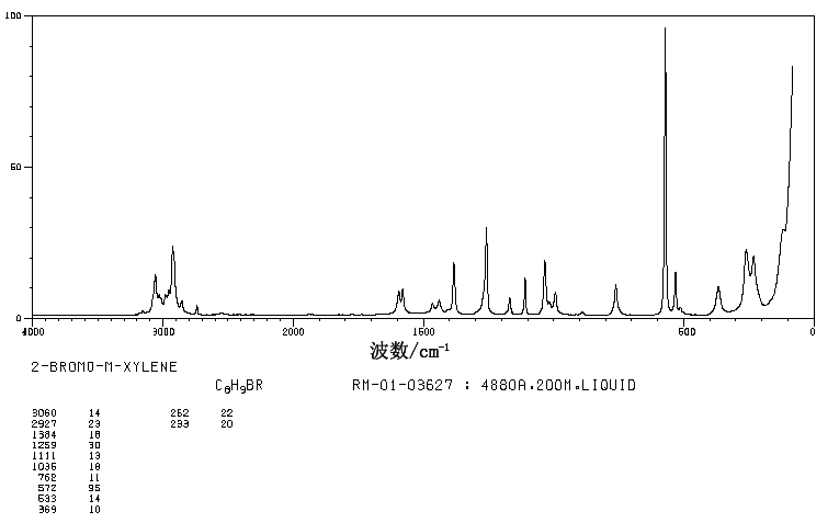 2-Bromo-m-xylene(576-22-7) Raman