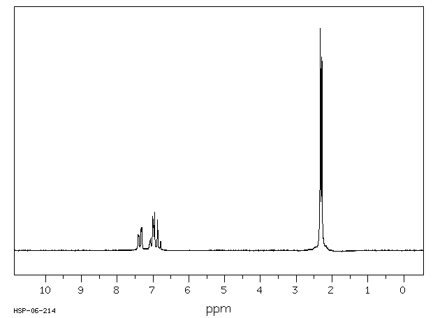 2,3-Dimethylbromobenzene(576-23-8) IR1