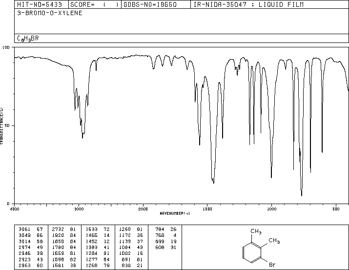 2,3-Dimethylbromobenzene(576-23-8) IR1