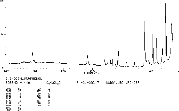 2,3-Dichlorophenol(576-24-9) Raman