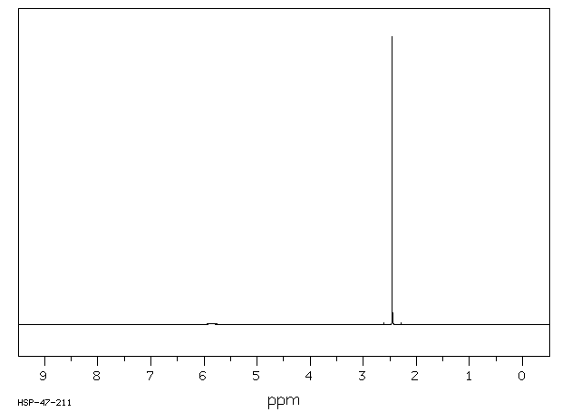 3,4,5,6-TETRABROMO-O-CRESOL(576-55-6) MS