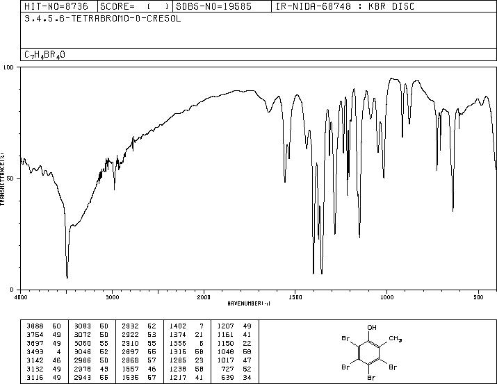 3,4,5,6-TETRABROMO-O-CRESOL(576-55-6) MS