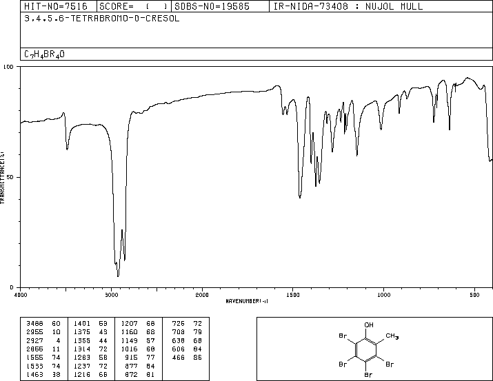 3,4,5,6-TETRABROMO-O-CRESOL(576-55-6) MS