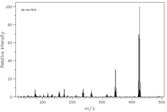 3,4,5,6-TETRABROMO-O-CRESOL(576-55-6) MS