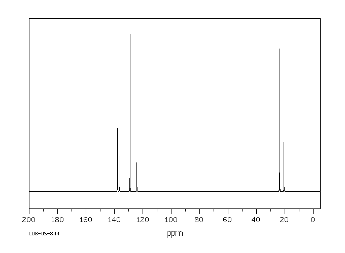 2,4,6-Trimethybromombenzene (576-83-0) MS