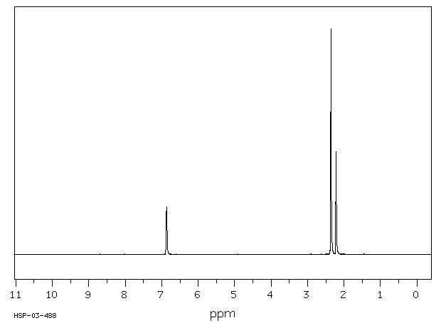 2,4,6-Trimethybromombenzene (576-83-0) MS