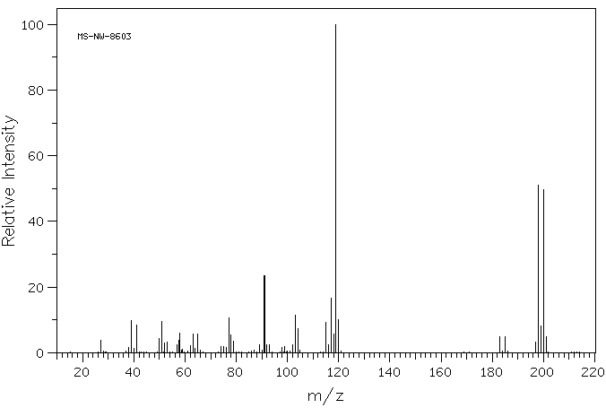 2,4,6-Trimethybromombenzene (576-83-0) MS