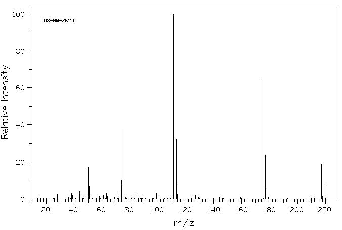 4-Chlorobenzenesulfonyl isocyanate(5769-15-3) MS