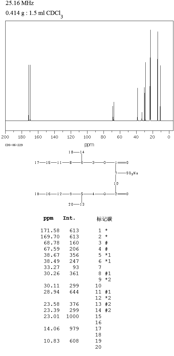 Dioctyl sulfosuccinate sodium salt(577-11-7) IR1