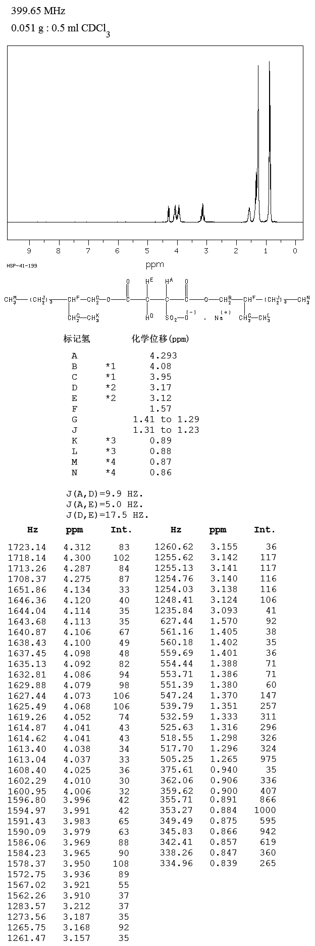Dioctyl sulfosuccinate sodium salt(577-11-7) IR1