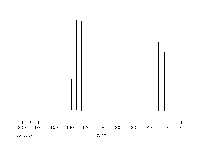 2'-Methylacetophenone(577-16-2) MS