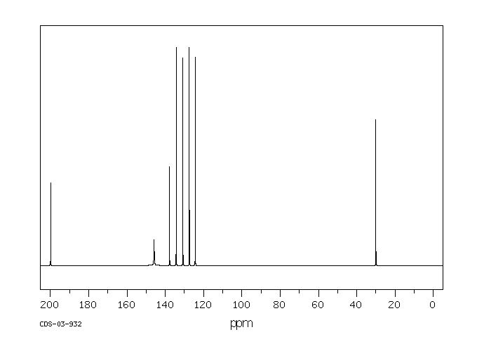 2-Nitroacetophenone(577-59-3) MS
