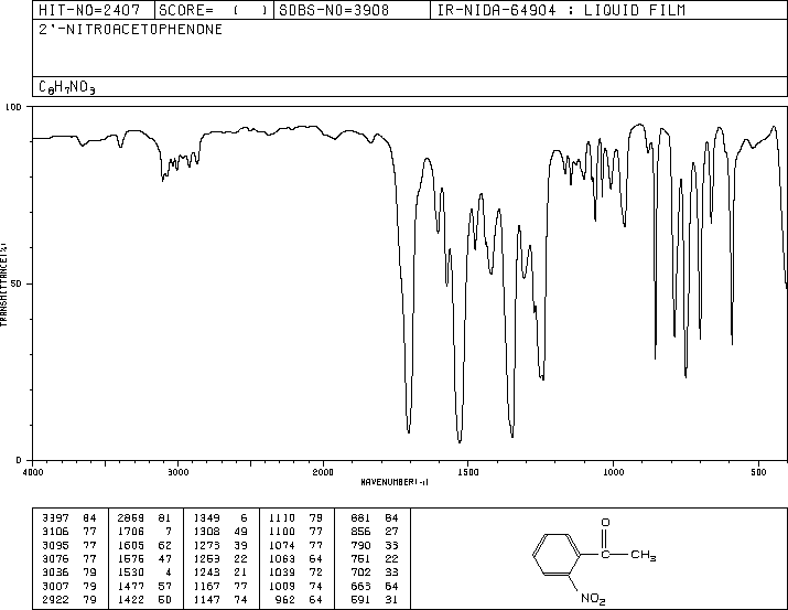2-Nitroacetophenone(577-59-3) MS