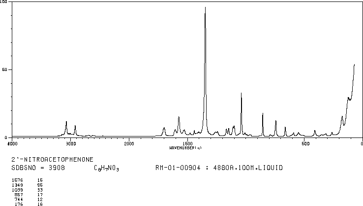 2-Nitroacetophenone(577-59-3) MS