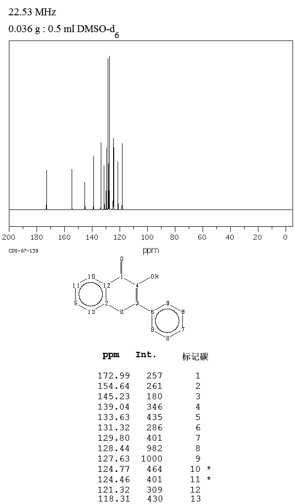 3-HYDROXYFLAVONE(577-85-5) MS