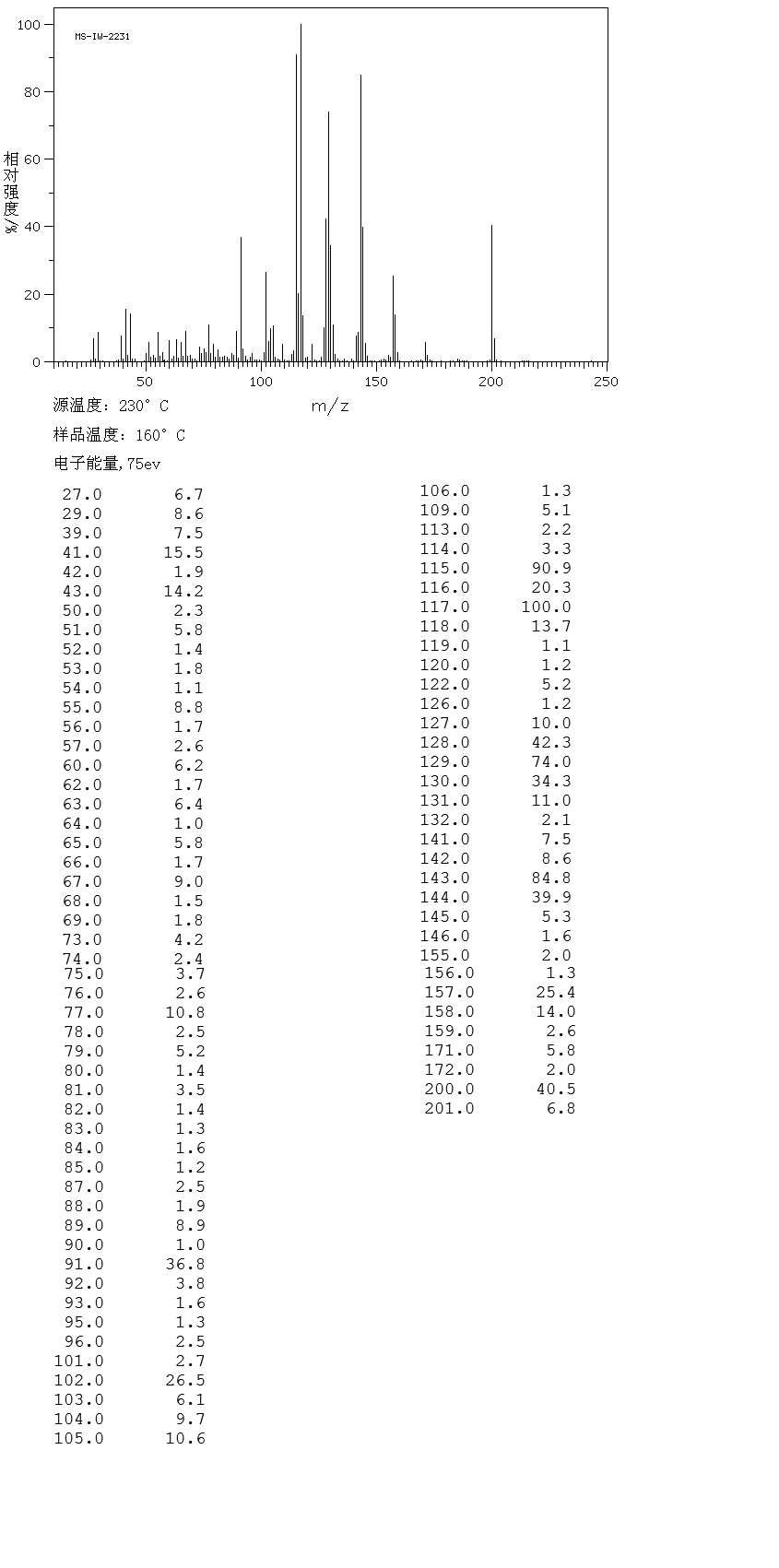 1-PHENYL-1-NONYNE(57718-18-0) MS