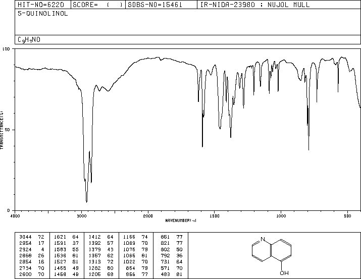 5-Hydroxyquinoline(578-67-6) Raman