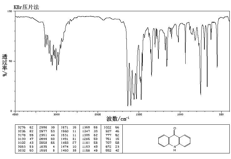 9(10H)-ACRIDONE(578-95-0) IR2