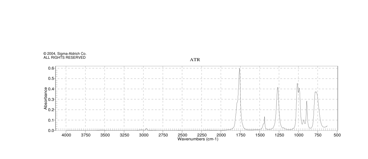METHYL OXALYL CHLORIDE(5781-53-3) <sup>1</sup>H NMR