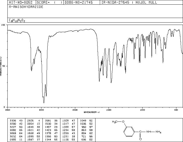 3-METHOXYBENZHYDRAZIDE(5785-06-8) Raman