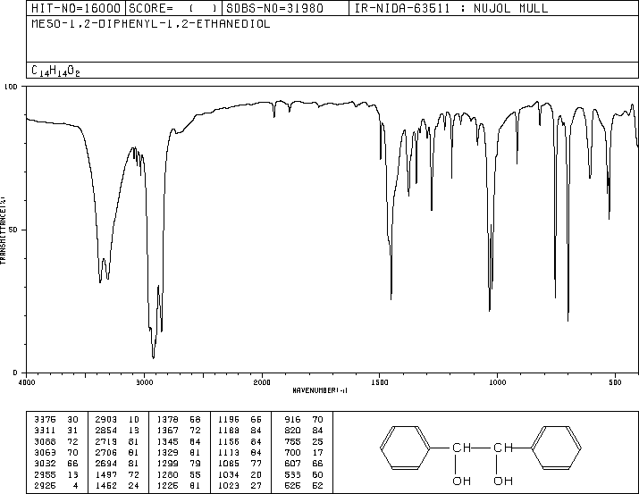 meso-1,2-Diphenyl-1,2-ethanediol(579-43-1) Raman
