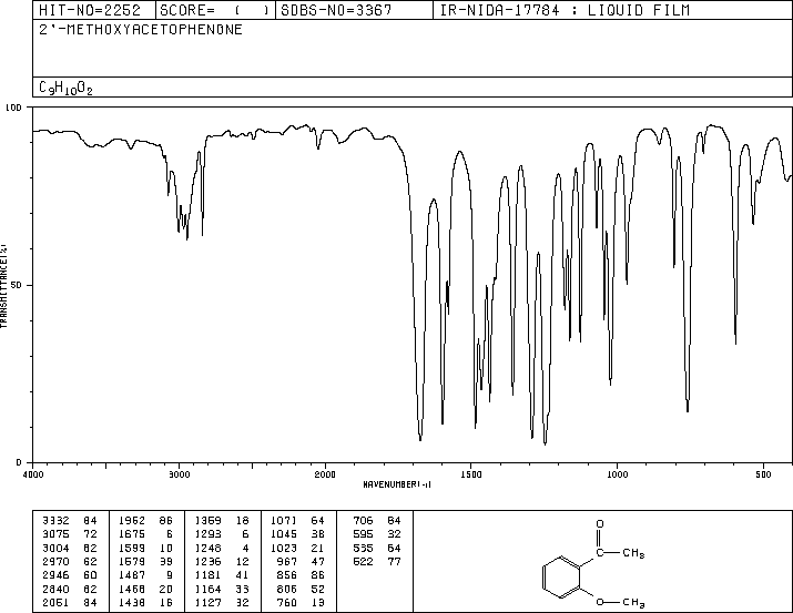2'-Methoxyacetophenone(579-74-8) <sup>1</sup>H NMR