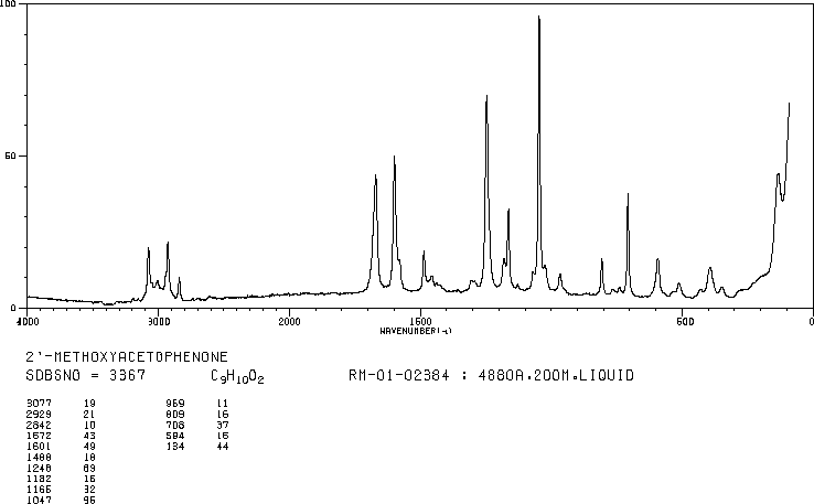 2'-Methoxyacetophenone(579-74-8) <sup>1</sup>H NMR