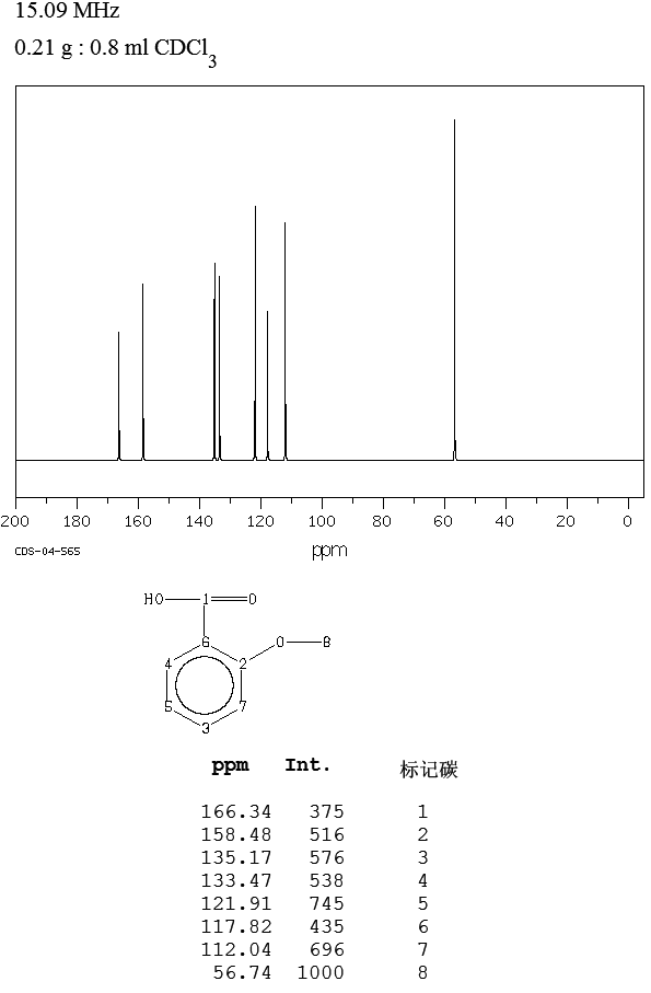 o-Anisic acid(579-75-9) <sup>1</sup>H NMR