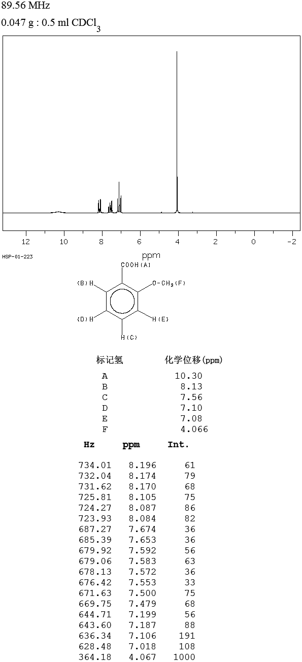 o-Anisic acid(579-75-9) <sup>1</sup>H NMR