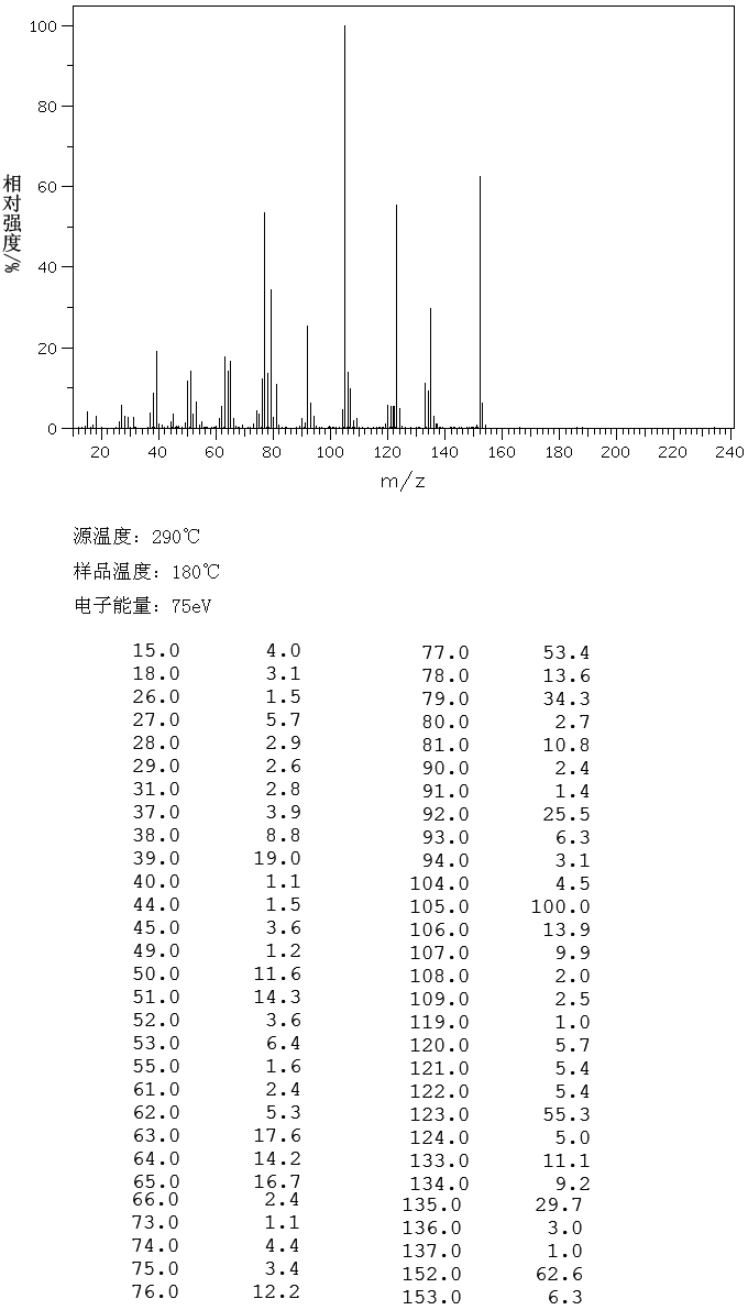 o-Anisic acid(579-75-9) <sup>1</sup>H NMR