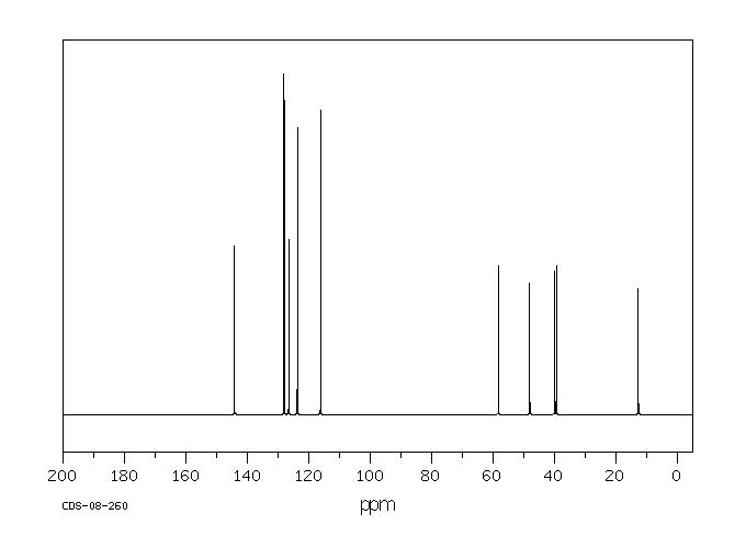 Promethazine hydrochloride (58-33-3) <sup>1</sup>H NMR