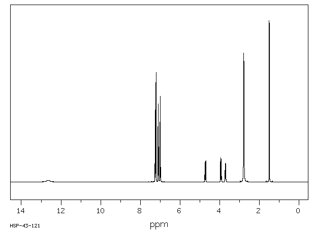 Promethazine hydrochloride (58-33-3) <sup>1</sup>H NMR