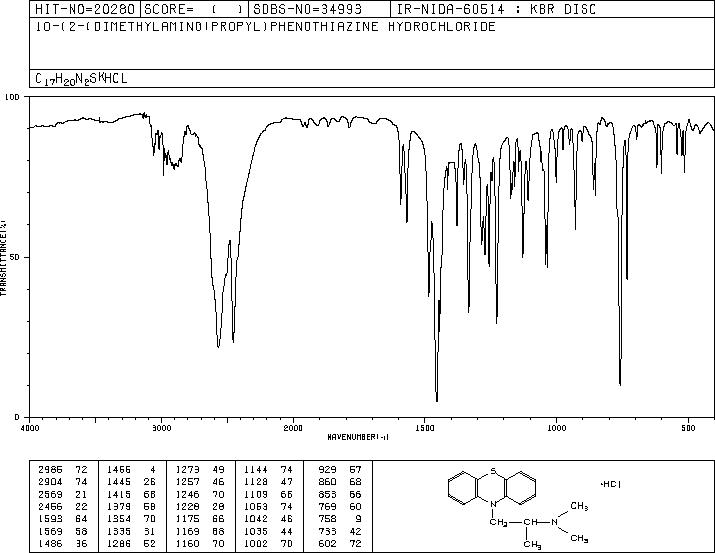 Promethazine hydrochloride (58-33-3) <sup>1</sup>H NMR