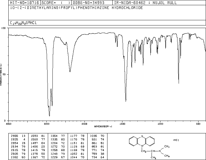 Promethazine hydrochloride (58-33-3) <sup>1</sup>H NMR