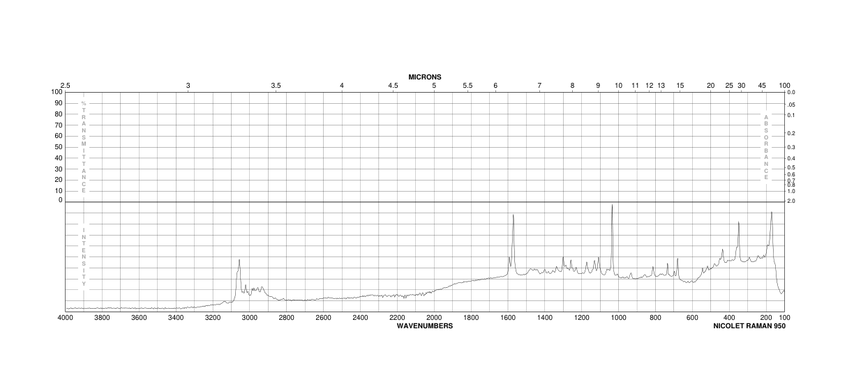 Promethazine hydrochloride (58-33-3) <sup>1</sup>H NMR