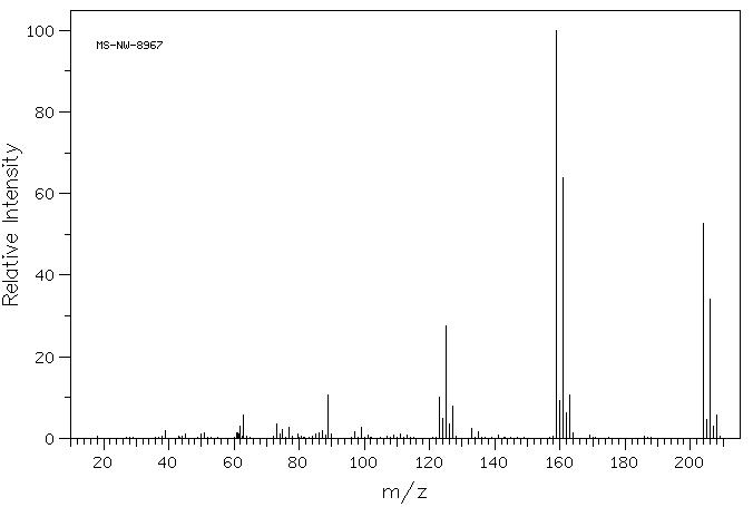 3,4-Dichlorophenylacetic acid(5807-30-7) Raman