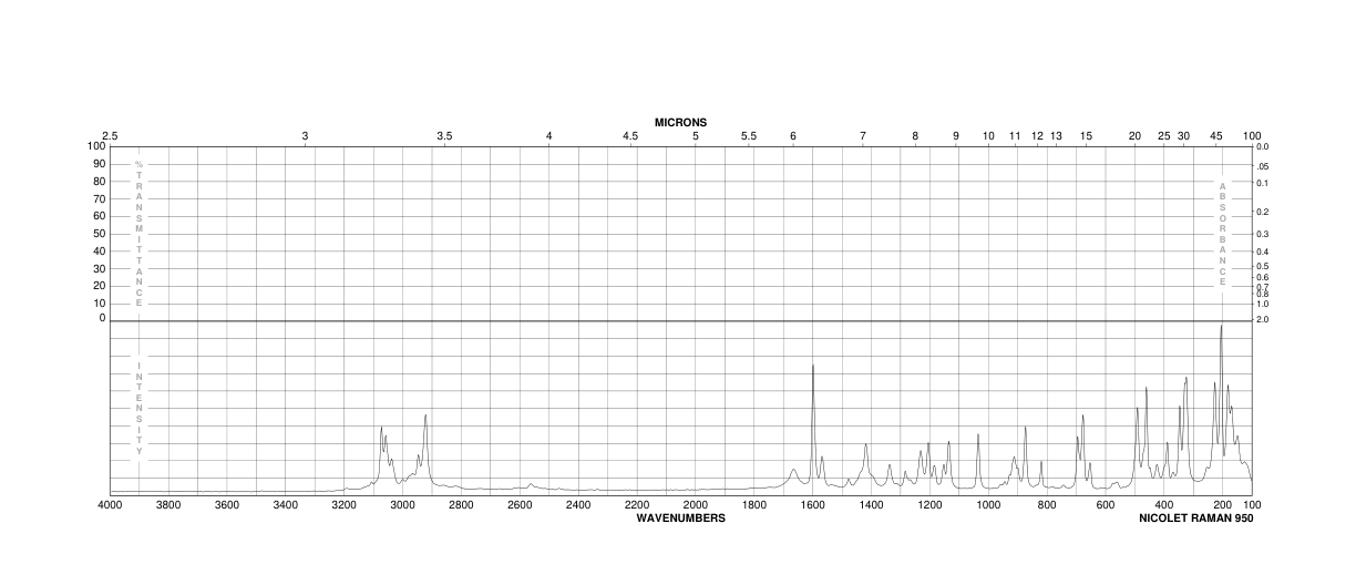 3,4-Dichlorophenylacetic acid(5807-30-7) Raman